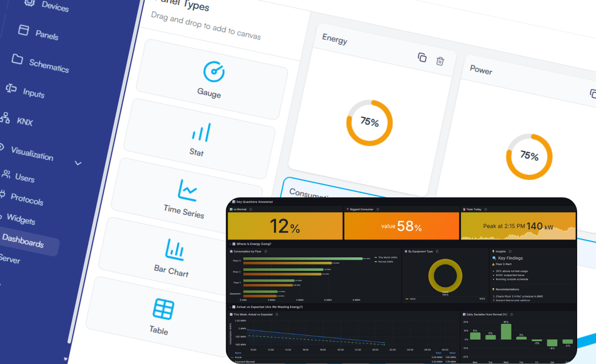 Grafana Dashboard Builder