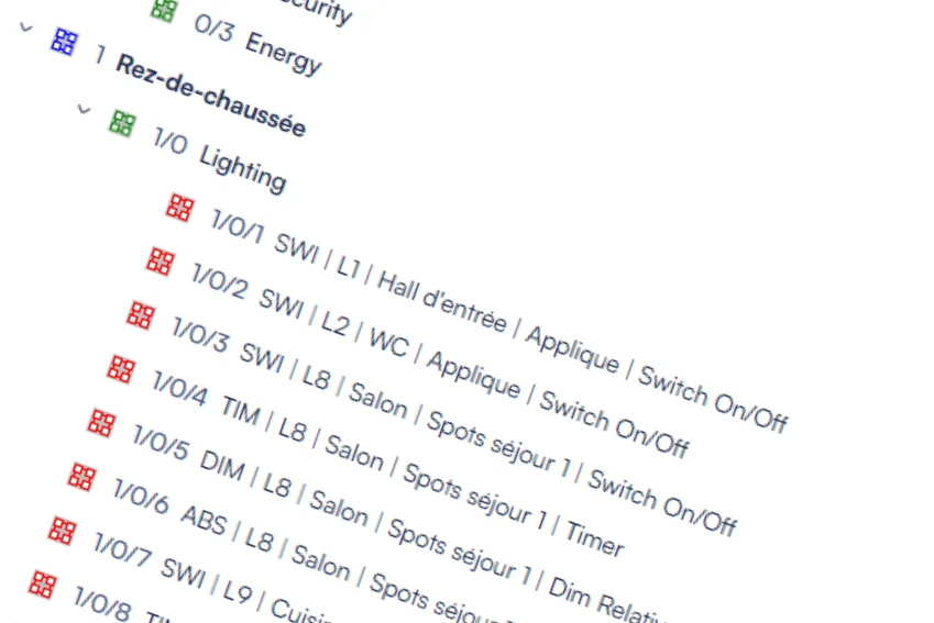 Automatic Group Addresses