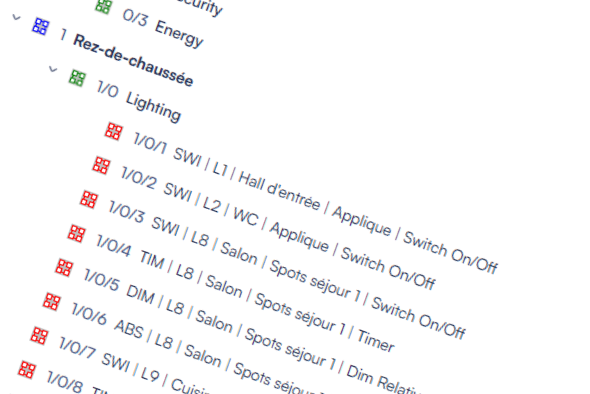 Automatic Group Addresses