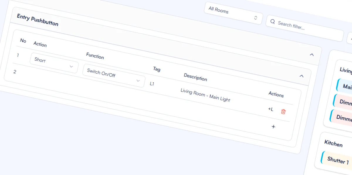 Input-Output Documentation