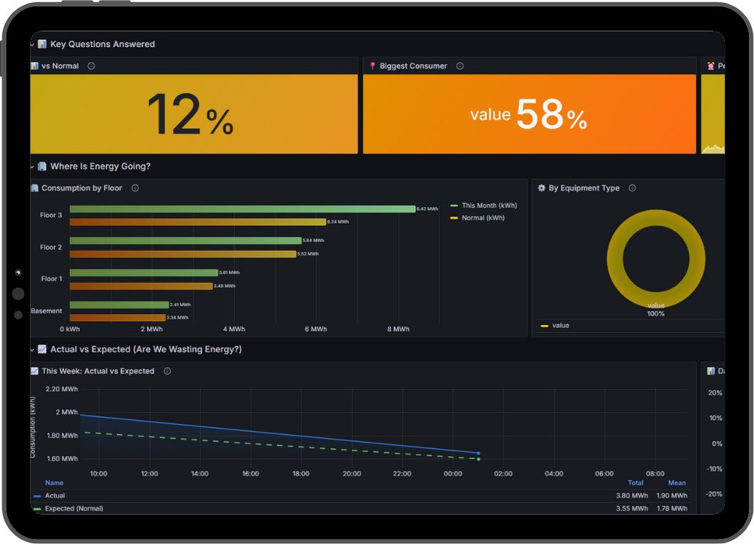 Aplicacao de Controlo Movel