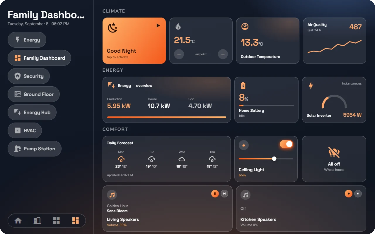 Dashboard di famiglia con controlli personalizzati, meteo e widget