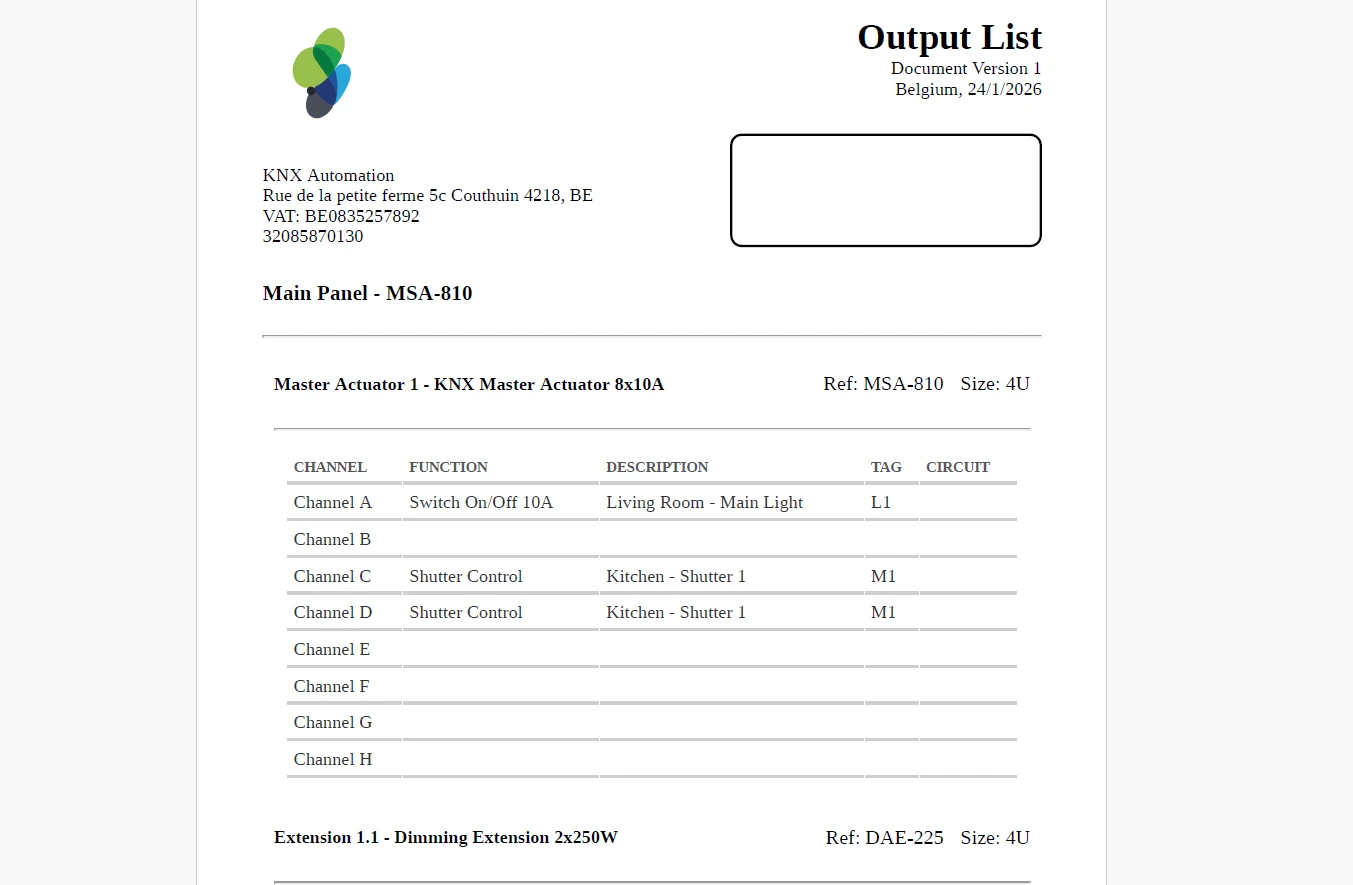 Lista de salidas ElauPro que documenta canales de actuador y circuitos